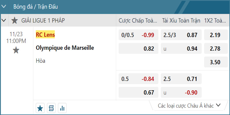 Nhận Định Trước Trận Lens VS Marseille Ngày 23/11/2024 7 Soi kèo Lens vs Marseille vòng 12 Ligue 1