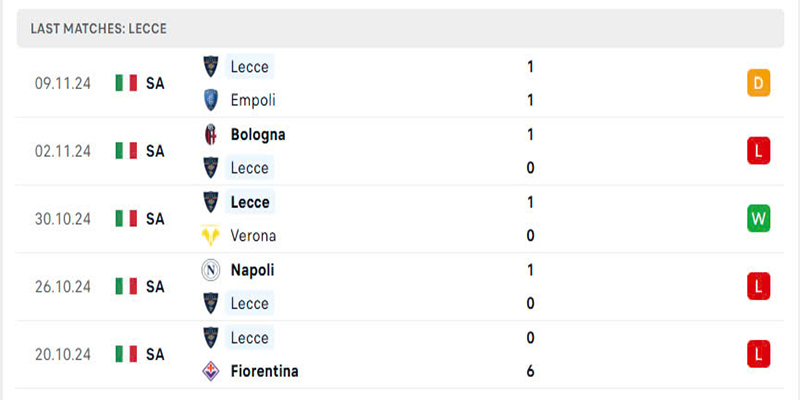 Nhận định Venezia vs Lecce: 02h45 26/11, Vòng 13 Serie A 7 Những màn trình diễn tệ hại khiến Lecce ngụp lặn ở nhóm cuối BXH