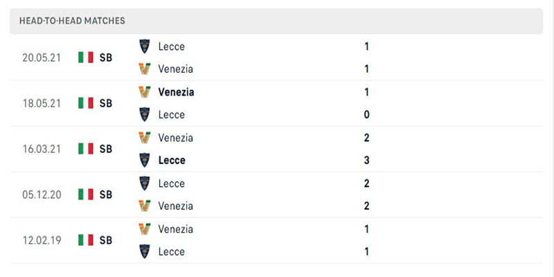 Nhận định Venezia vs Lecce: 02h45 26/11, Vòng 13 Serie A 8 Lịch sử đối đầu trực tiếp giữa Venezia vs Lecce